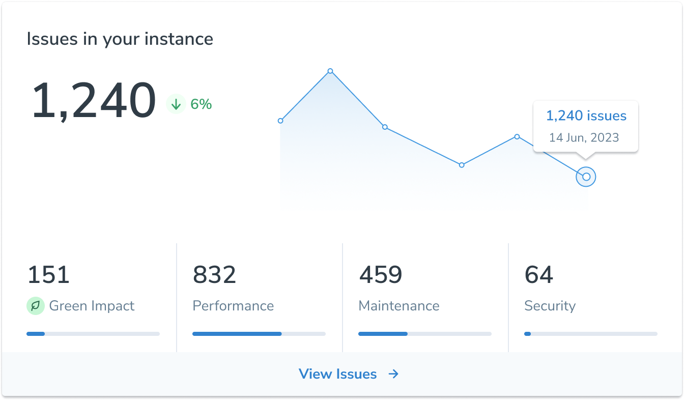 Gree Software category