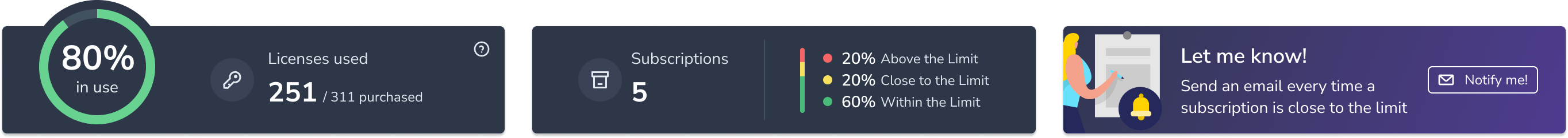 Licensing indicators