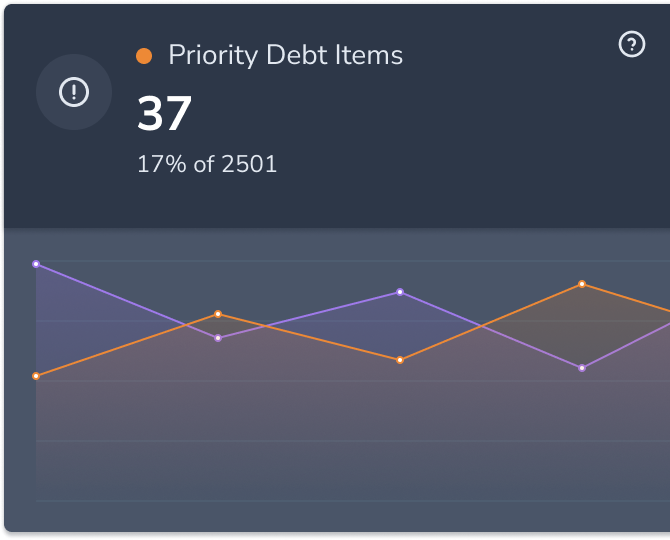 Priority Debt Items